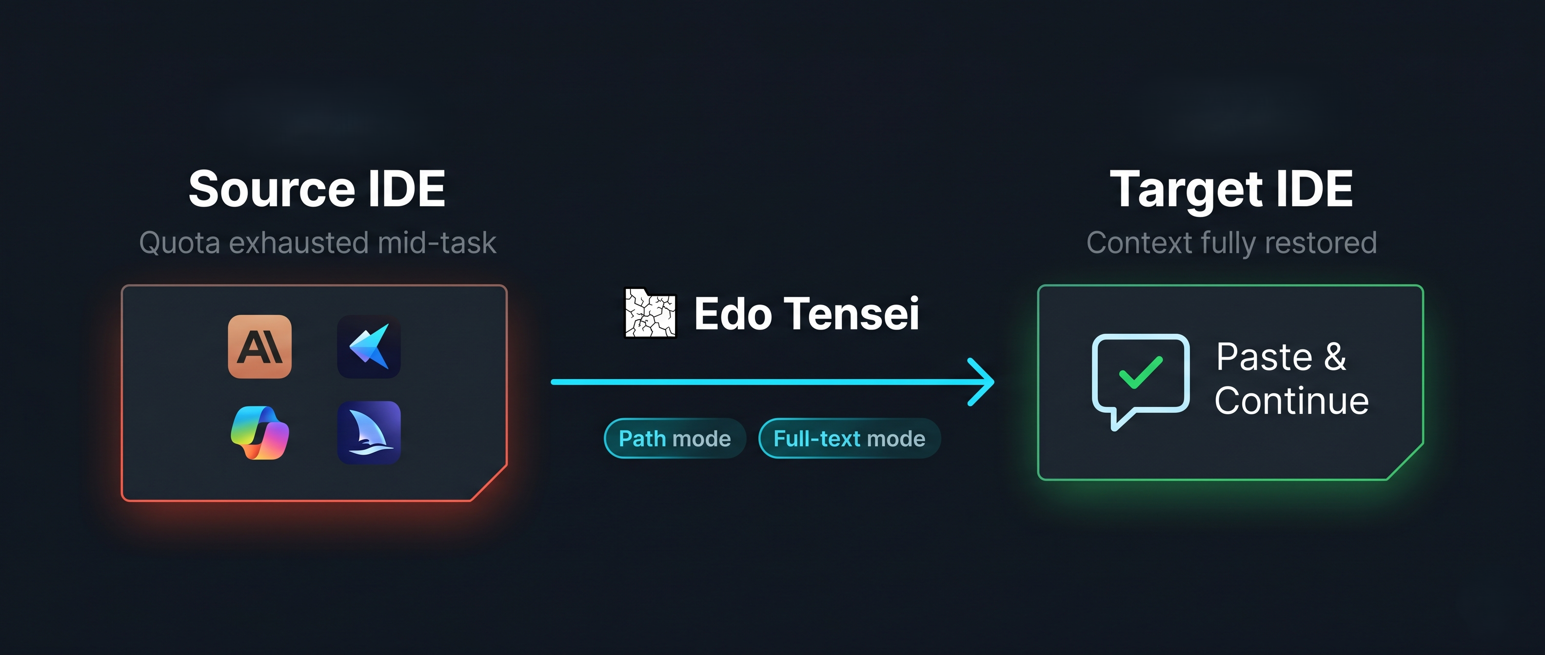 Source IDE context restored in target IDE through Edo Tensei